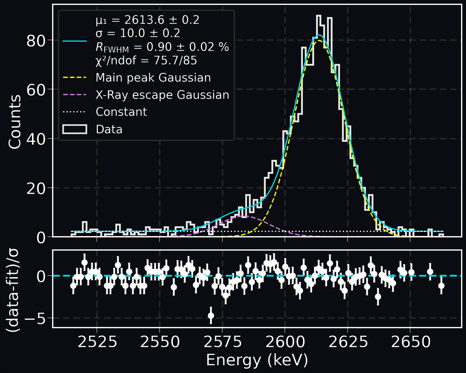 First physics results with the NEXT-100 detector